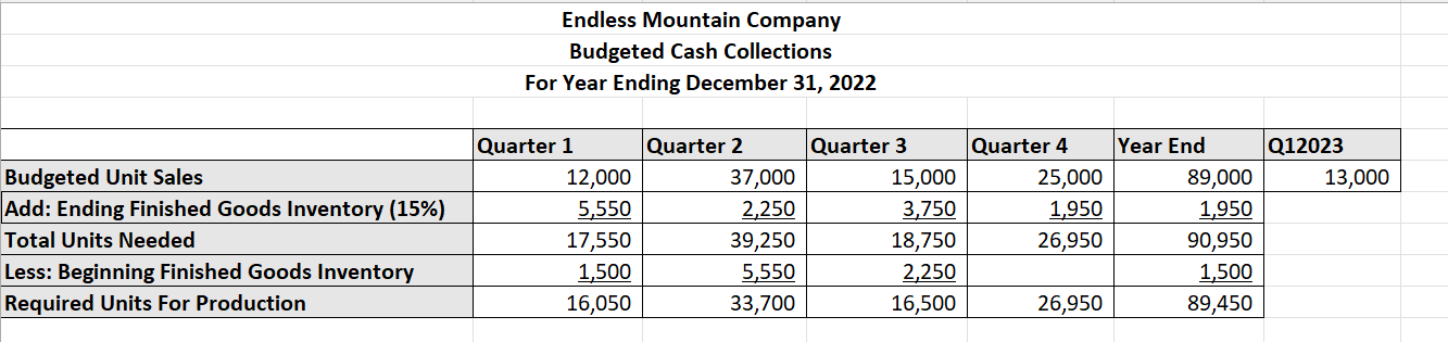 CASH COLLECTIONS (FIX AND CHECK): PRODUCTION BUDGET (FIX AND CHECK): DIRECT MATERIALS