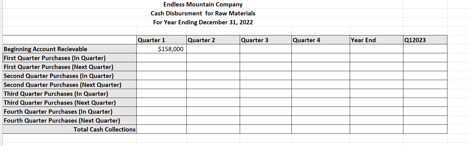 BUDGET (WORK): MANUFACTURING OVERHEAD BUDGET (WORK): ENDING FINISHED GOODS INVENTORY BUDGET (WORK):