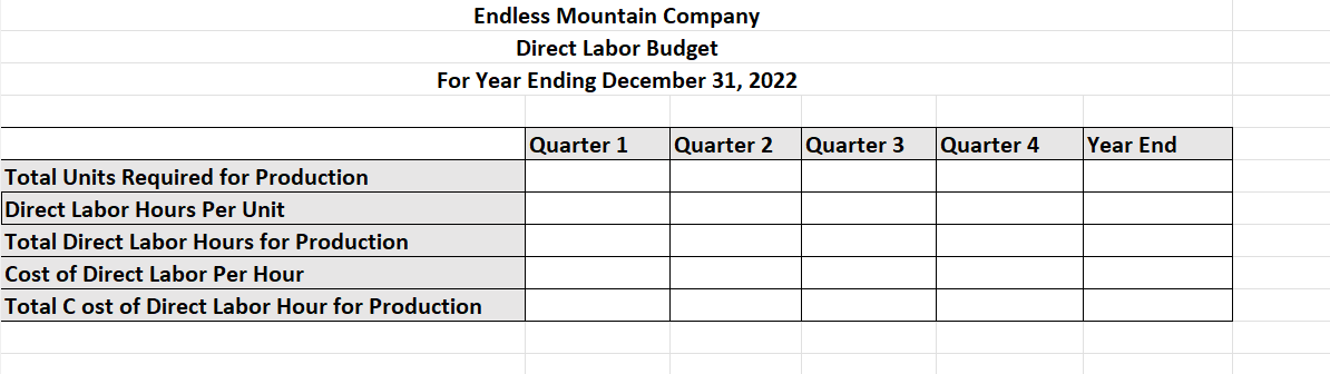 SELLING & ADMINISTRATIVE EXPENSE BUDGET (WORK): CASH BUDGET (WORK): BUDGETED INCOME STATEMENT