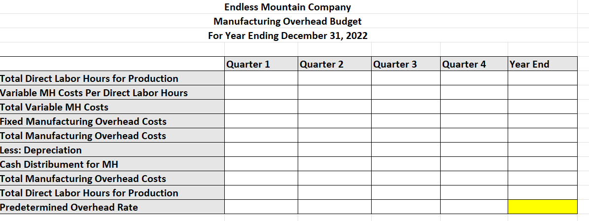 (WORK): BUDGETED BALANCE SHEET (WORK): Endless Mountain Company manufactures a single product