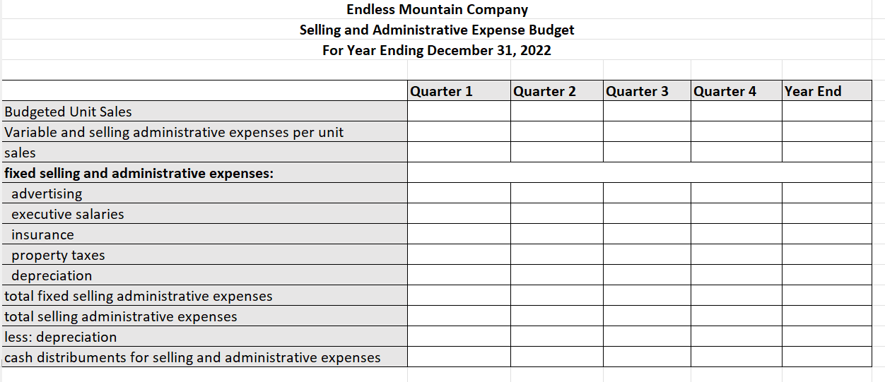 officer (CFO), in consultation with various managers across the organization has developed