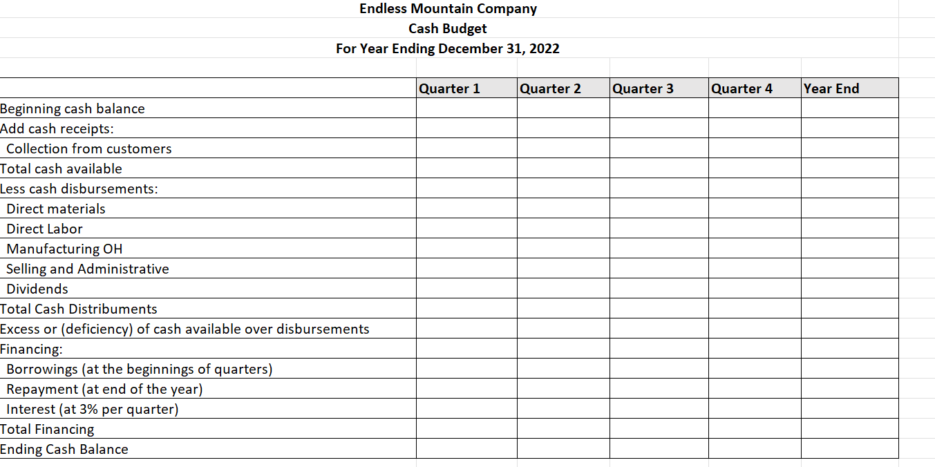 the following set of assumptions to help create the 2022 budget: 1.