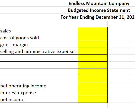 The budgeted unit sales are 12,000 units, 37,000 units, 15,000 units, and