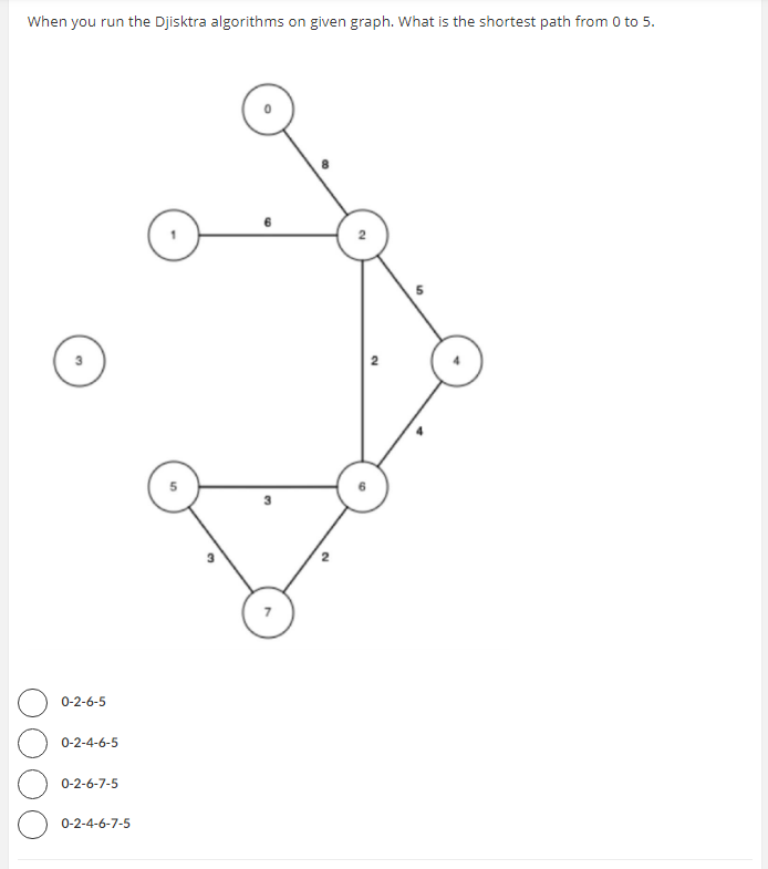 When you run the Djisktra algorithms on given graph. What is