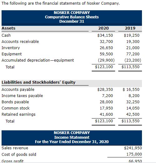 Need help on what exactly to put into the empty boxes in