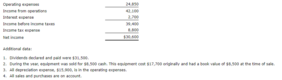 this order please. Thank you. The following are the financial statements of