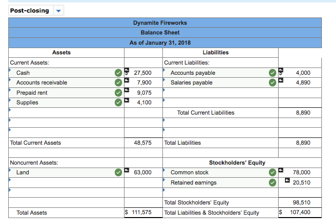 account balances: Accounts Cash Accounts Receivable Supplies Land Accounts Payable Common Stock