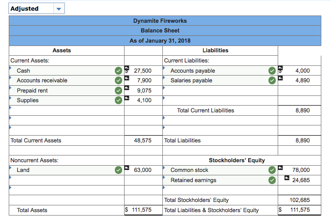 Retained Earnings Debit Credit $25,100 6,500 4,400 63,000 4,500 78,000 16,500 Totals