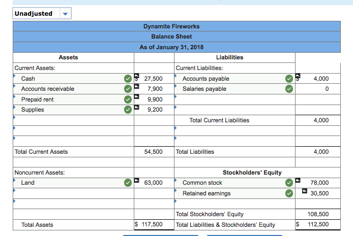 $99,000 $99,000 During January 2018, the following transactions occur: January 2 Purchase