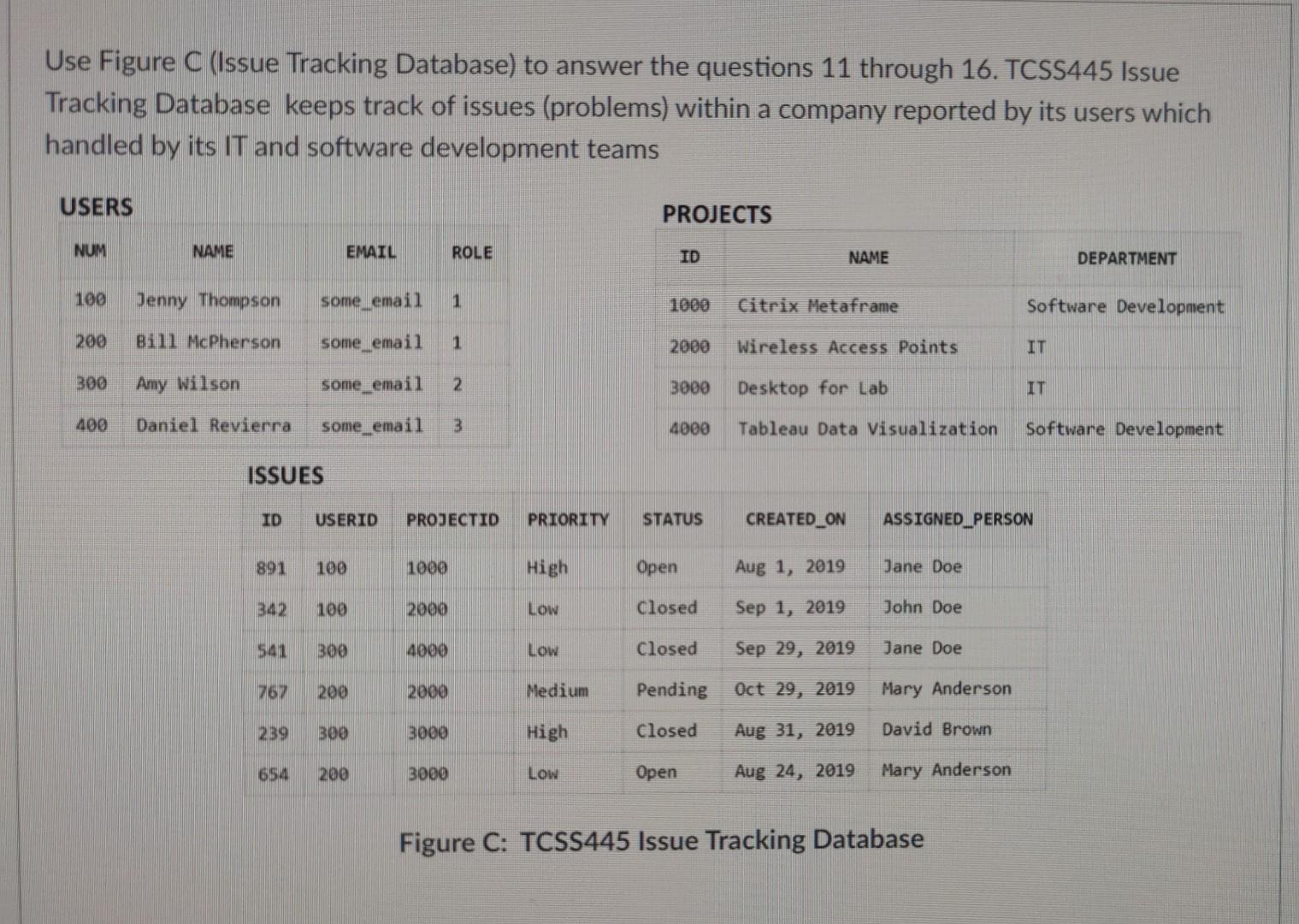  Use Figure C (Issue Tracking Database) to answer the questions 11