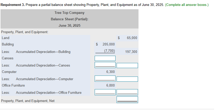  Requirement 3. Prepare a partial balance sheet showing Property, Plant, and