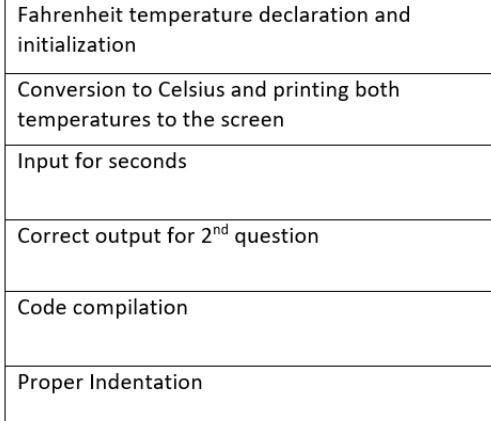 seconds. The method will print the number of hours, minutes and seconds.