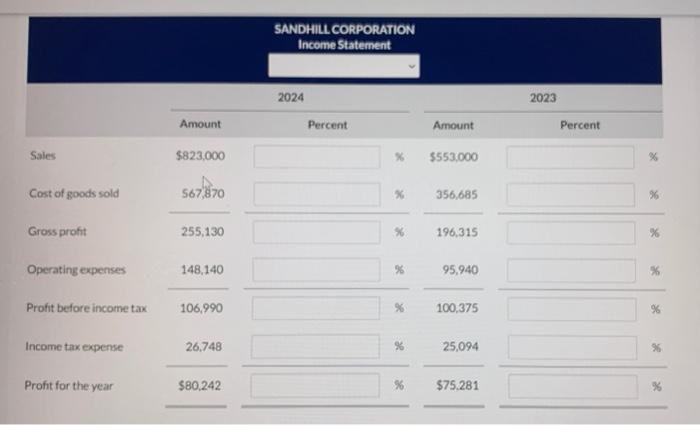 of Sandhill Corporation are shown below. Prepare a vertical analysis for Sandhill