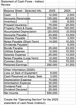 Create the Operating Sectionof the statement of cash flows using the indirect