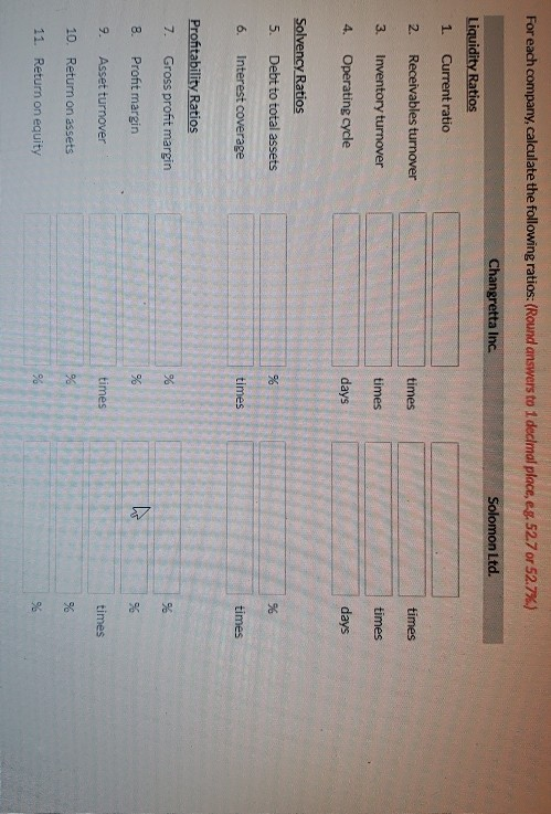 Ltd. $36,333 26.136 10.197 8,076 Statement of Comprehensive Income (Loss) Total revenue