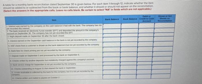  A thble for a monthly bank reconcitiation dated September 30 is