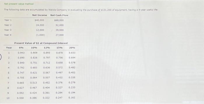  Net present value thethod The following data are accumulated by Walola