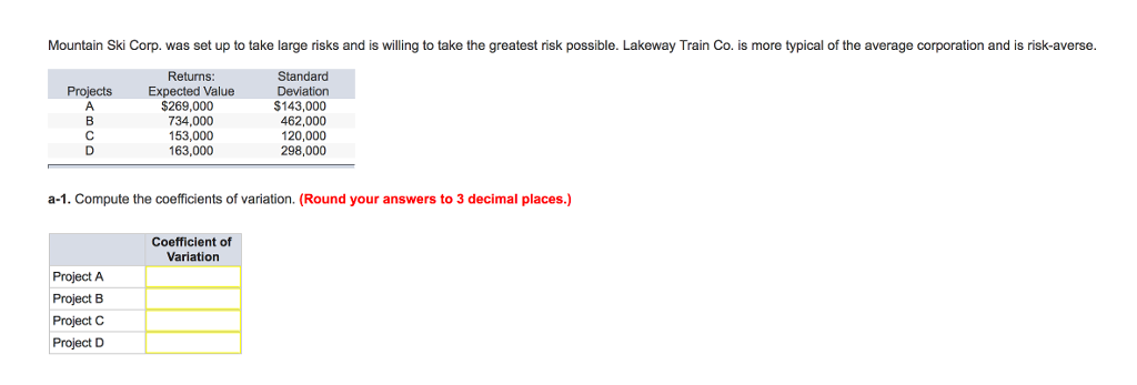  Mountain Ski Corp. was set up to take large risks and