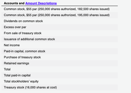 prepare the Stockholders' Equity section of the balance sheet using Method 1