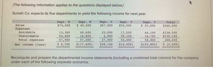  IThe following information applies to the questions displayed below Suresh Co.
