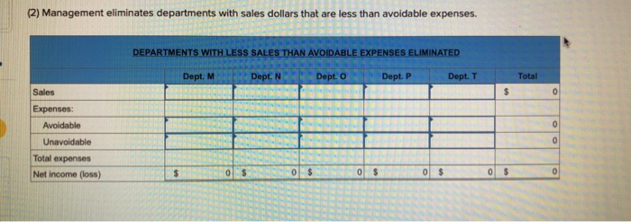 expects its five departments to yield the following income for next year.