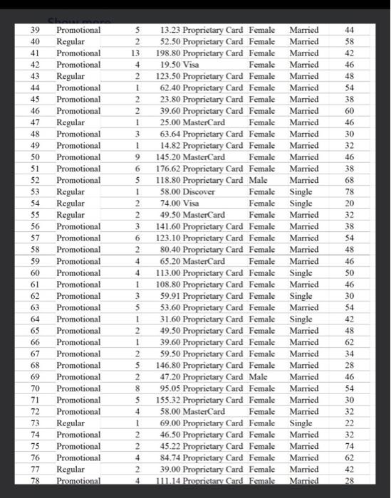 scatter chart to explore the relationship between net sales and customer age.