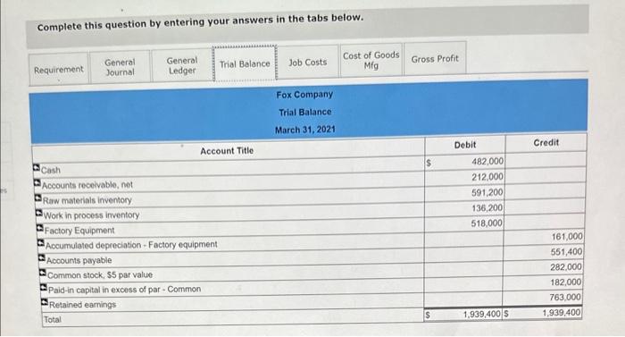 total factory payroll cost in April is $380,600. c. Actual overhead costs