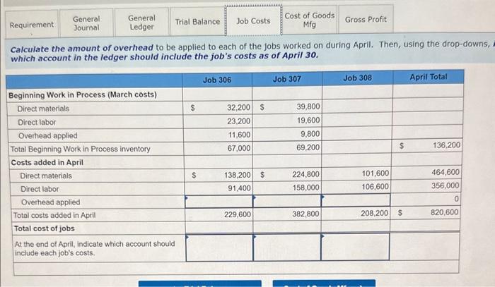 incurred in April are indirect materials, $51,600; indirect labor, $24,600; factory rent,