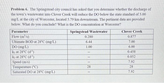 what do you conclude? What is the DO concentration at Worcester? Problem