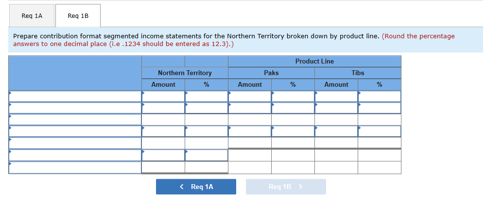 the company's performance and is wondering what can be done to improve