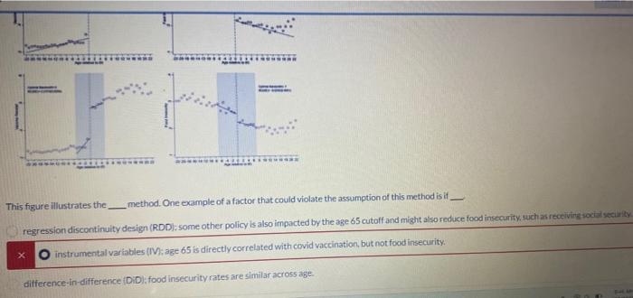 All of the above None of the above The following Figure is