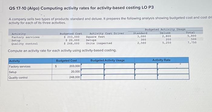  QS 17-10 (Algo) Computing activity rates for activity-based costing LO P3