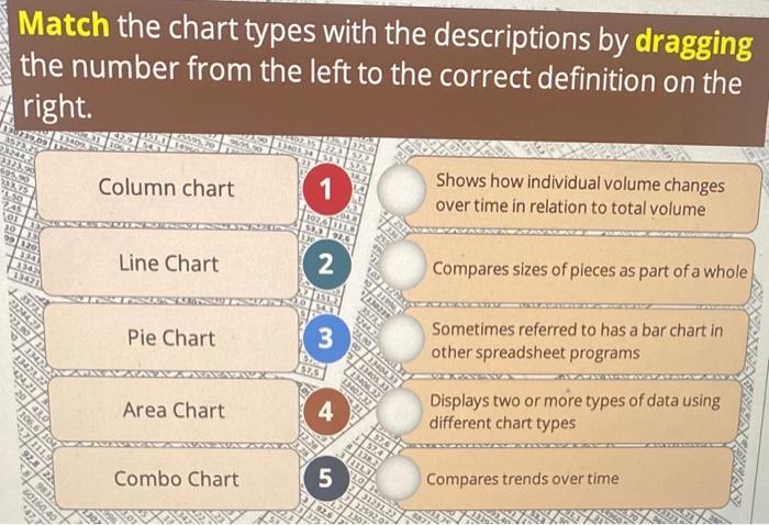 charts in excel Match the chart types with the descriptions by dragging