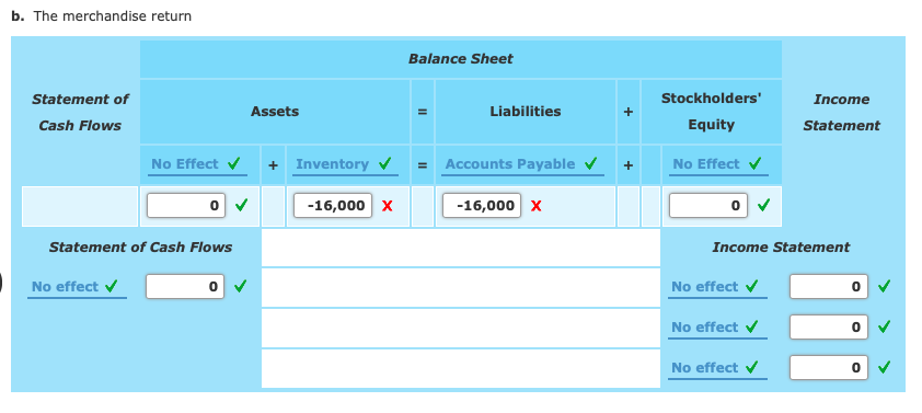 !! Purchase-Related Transactions Milan Co., a women's clothing store, purchased $120,000 of