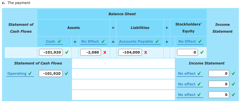 merchandise from a supplier on account, terms FOB destination, 2/10, n/30 Milan