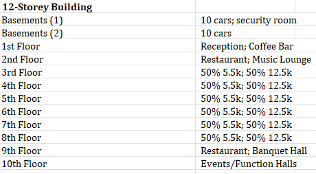an area of 1,000-sqm located along A.S. Fortuna St. in Cebu City.