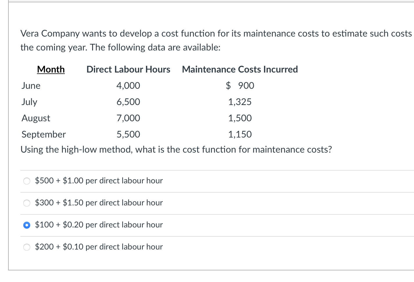  Vera Company wants to develop a cost function for its maintenance