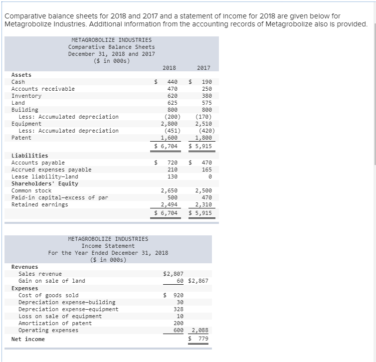 Comparative balance sheets for 2018 and 2017 and a statement of