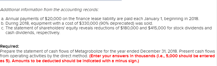 Income for 2018 are given below for Metagrobolize Industries. Additional Information from