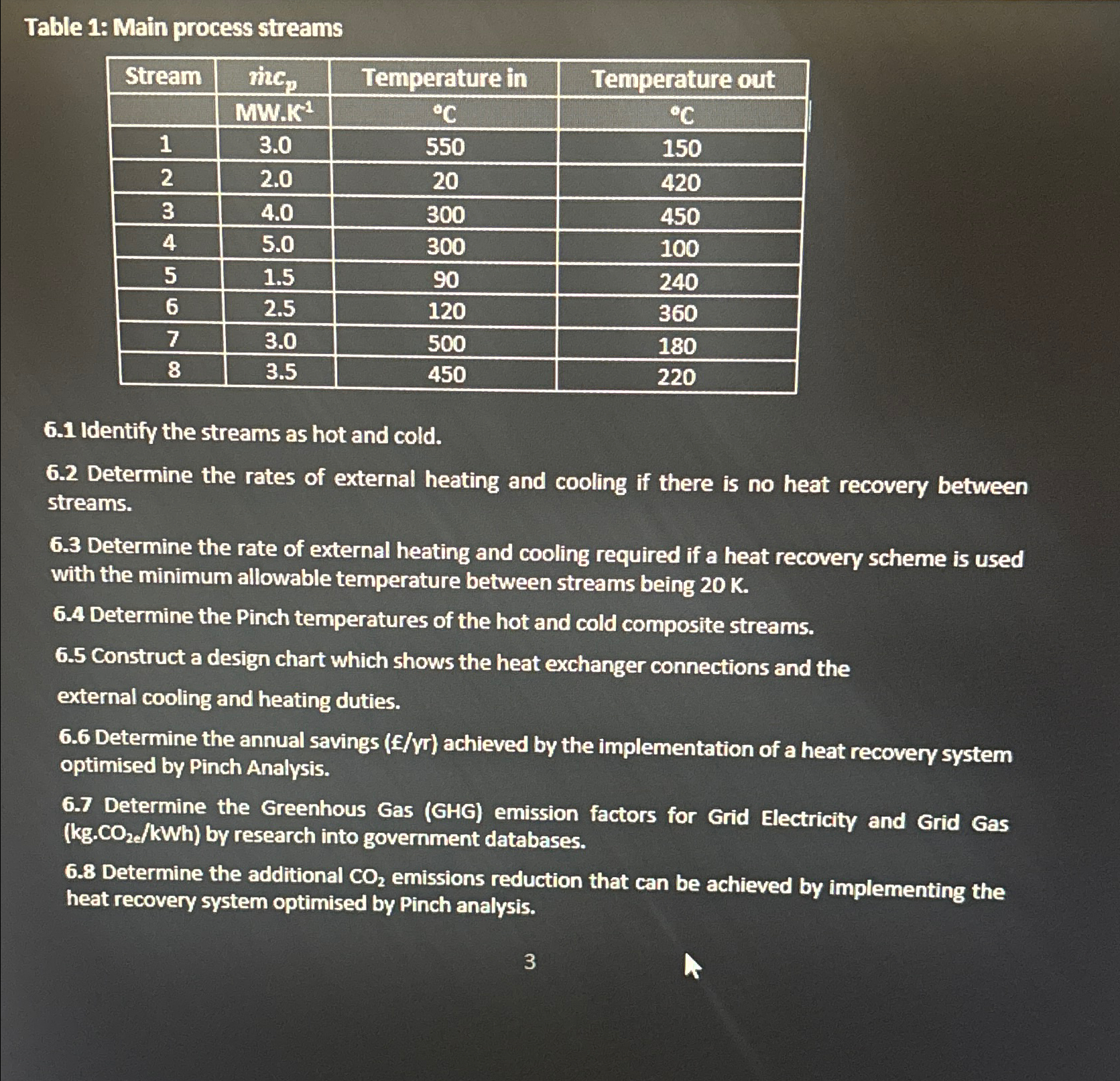  Table 1: Main process streams \table[[Stream,risc,,Temperature in,Temperature out],[,MW.K2,C,C 