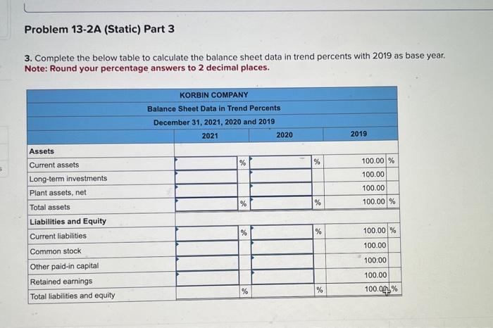 sheet data in trend percents with 2019 as base year. Note: Round