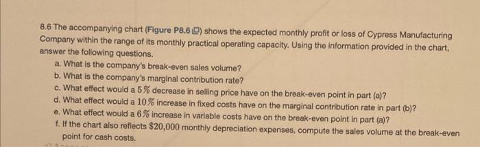  a-f nothing missing there is nothing missing 8.6 The accompanying chart
