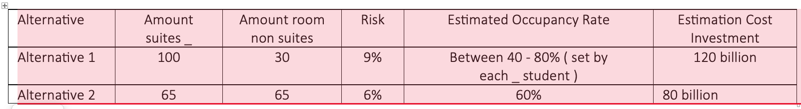 Plan Data Development Hotel Projects : Average rental price : Non-suite room,