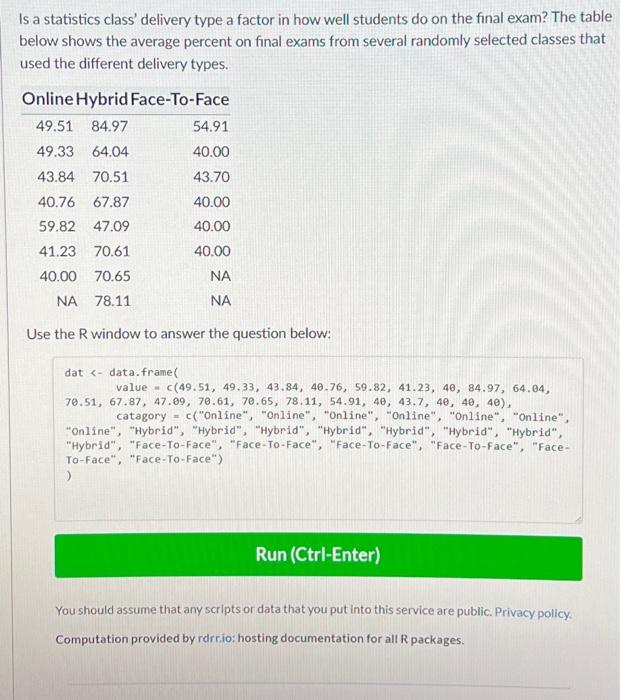  Is a statistics class' delivery type a factor in how well