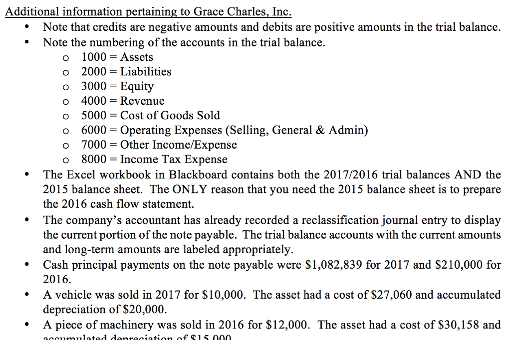 PLEASE DO AN INCOME STATEMENT FOR THE BELOW INFORMATION!!!!!!!!!!!! Additional information pertaining