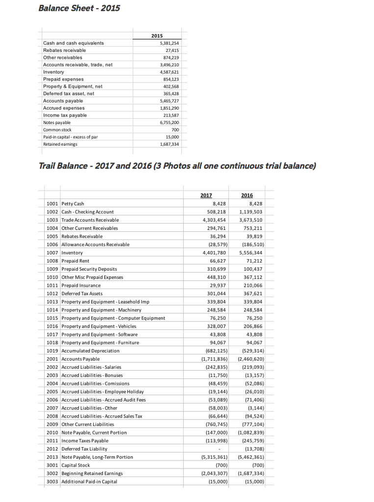 debits are positive amounts in the trial balance. Note the numbering of