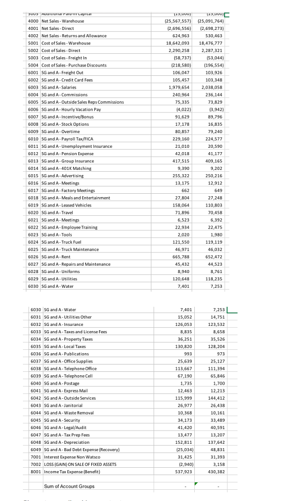 the accounts in the trial balance, 1000;: Assets o o 2000-Liabilities o