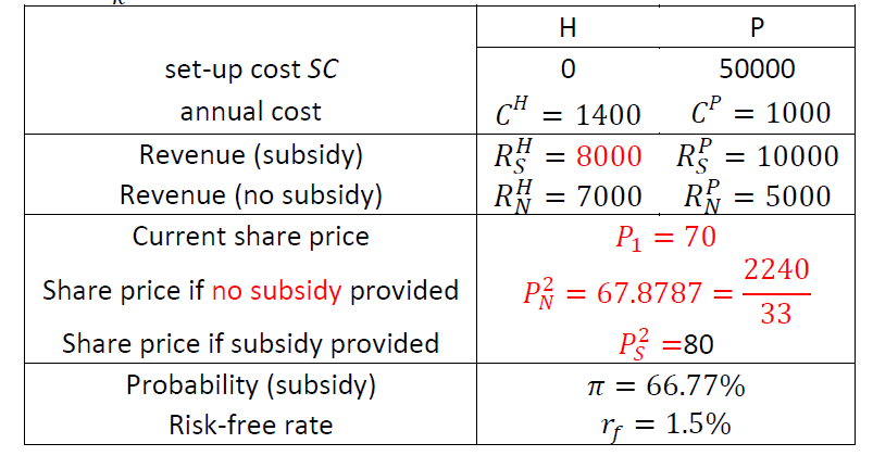  A firm produces electrically-assisted e-bikes. Currently, it produces a hybrid ($H$)