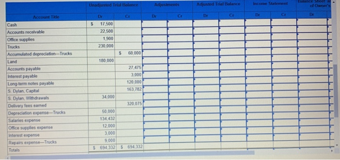 P1, P2 The following unadjusted trial balance contains the accounts and balances