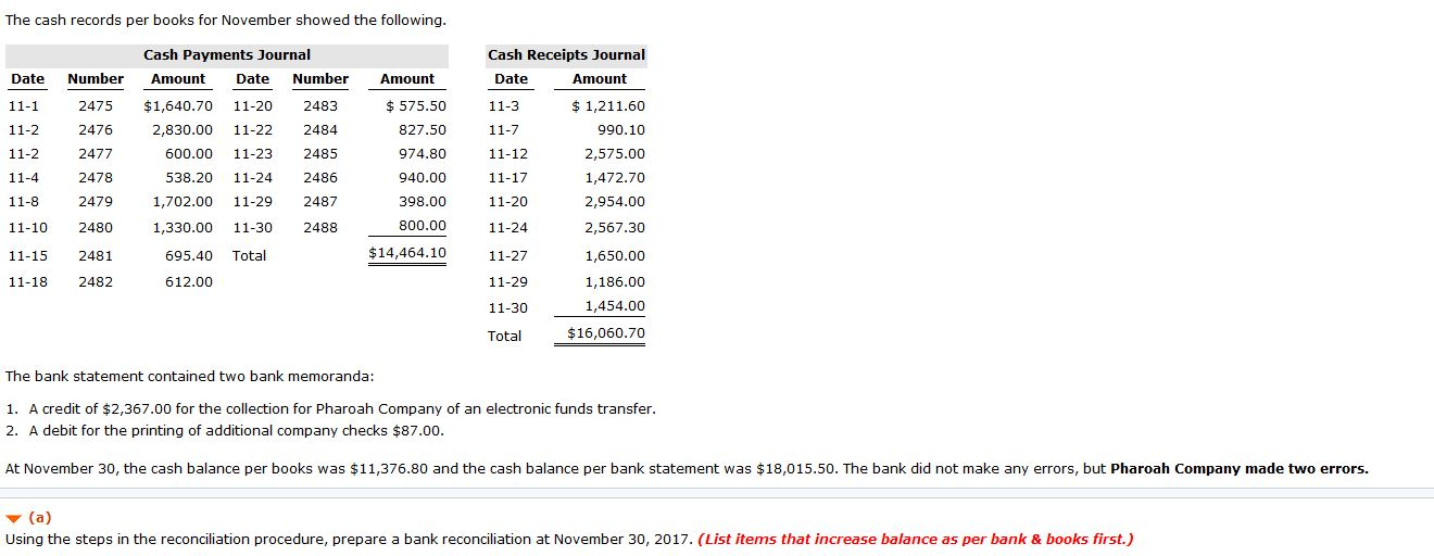 the bank reconciliation for Pharoah Company at October 31, 2017, is as